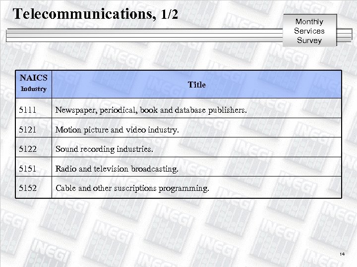 Telecommunications, 1/2 NAICS Monthly Services Survey Title Industry 5111 Newspaper, periodical, book and database
