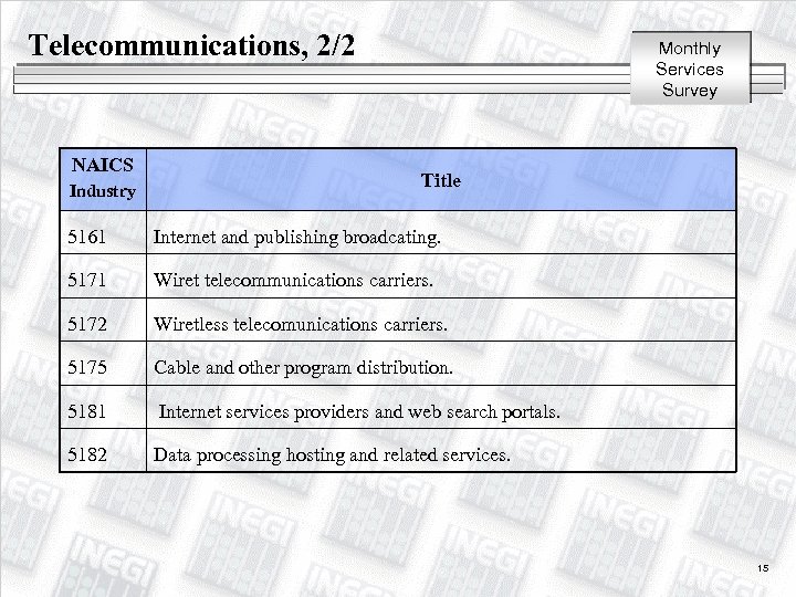 Telecommunications, 2/2 NAICS Industry Monthly Services Survey Title 5161 Internet and publishing broadcating. 5171