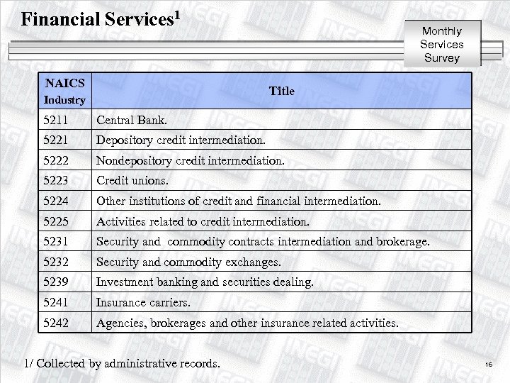 Financial Services 1 NAICS Monthly Services Survey Title Industry 5211 Central Bank. 5221 Depository