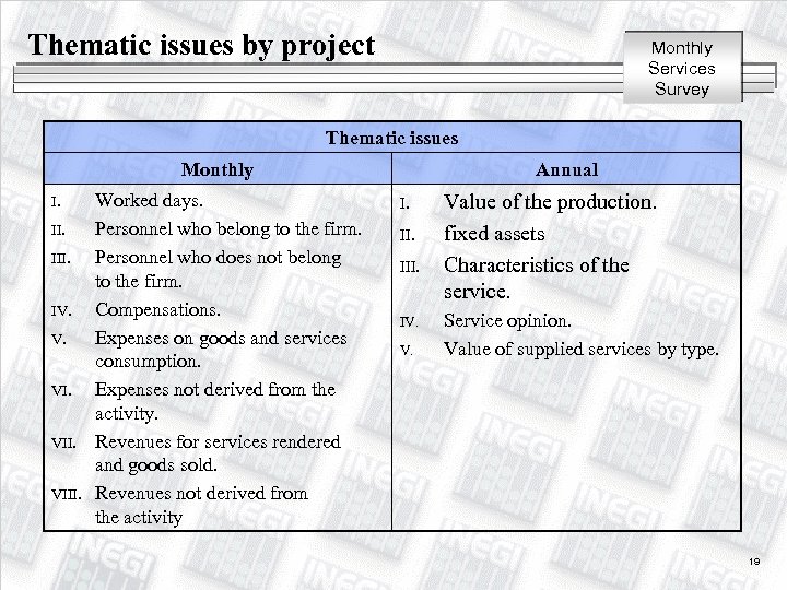 Thematic issues by project Monthly Services Survey Thematic issues Monthly I. III. IV. V.