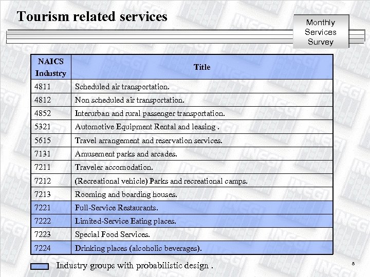 Tourism related services NAICS Industry Monthly Services Survey Title 4811 Scheduled air transportation. 4812