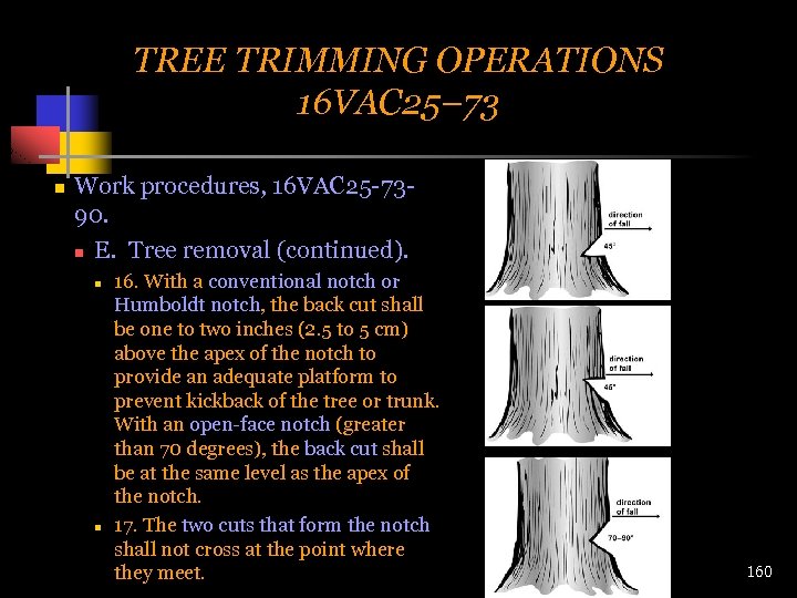 TREE TRIMMING OPERATIONS 16 VAC 25– 73 n Work procedures, 16 VAC 25 -7390.