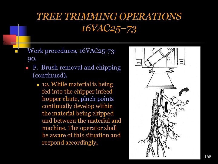 TREE TRIMMING OPERATIONS 16 VAC 25– 73 n Work procedures, 16 VAC 25 -7390.