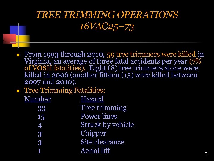 TREE TRIMMING OPERATIONS 16 VAC 25– 73 n n From 1993 through 2010, 59