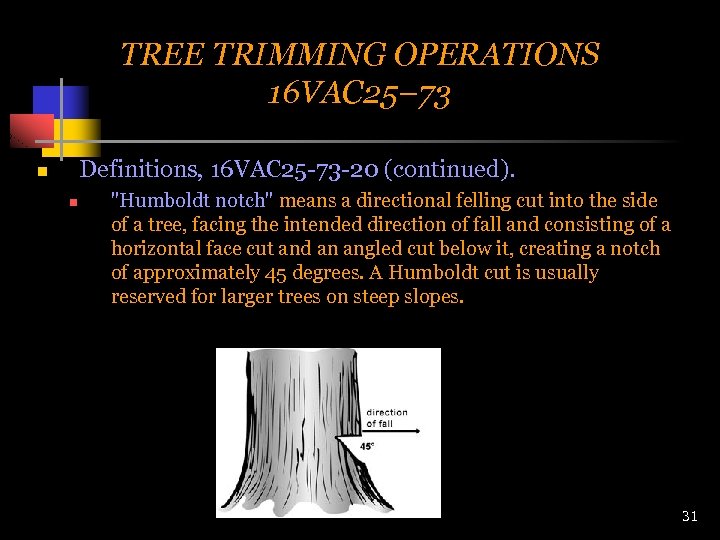 TREE TRIMMING OPERATIONS 16 VAC 25– 73 Definitions, 16 VAC 25 -73 -20 (continued).