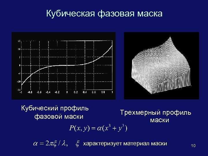 Кубическая фазовая маска Кубический профиль фазовой маски Трехмерный профиль маски характеризует материал маски 10