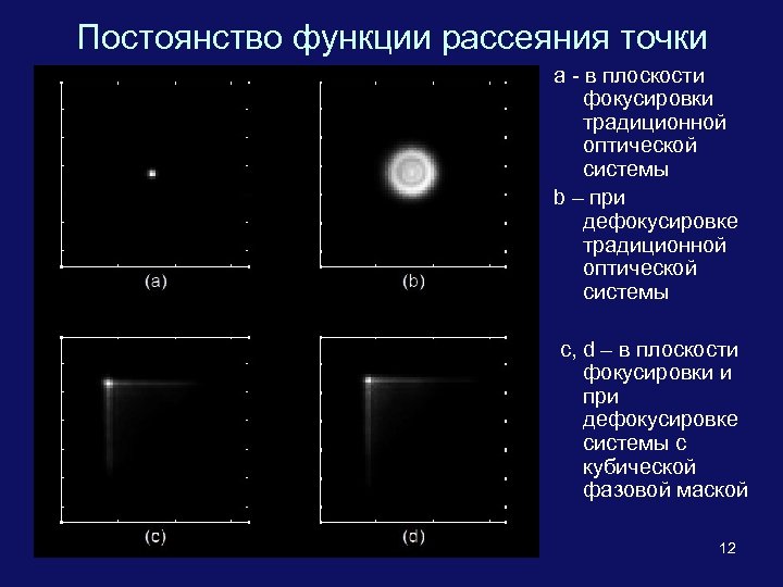 Постоянство функции рассеяния точки а - в плоскости фокусировки традиционной оптической системы b –