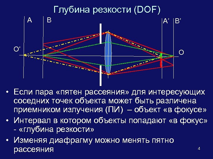 Что такое глубина резкости в фотографии