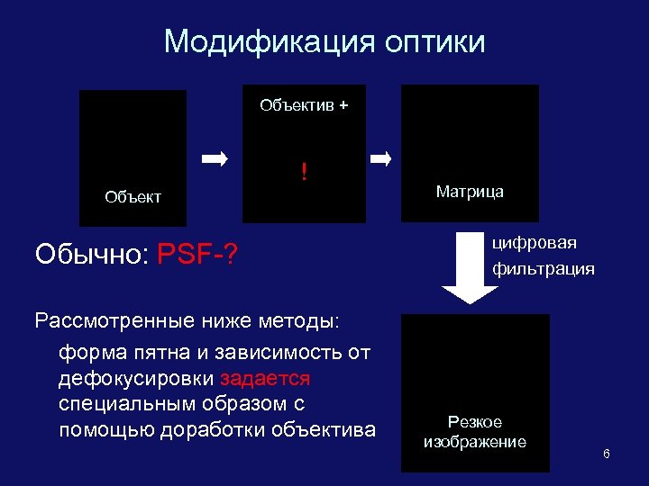 Модификация оптики Объектив + ! Объект Обычно: PSF-? Рассмотренные ниже методы: форма пятна и