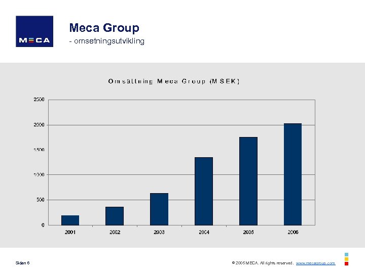 Meca Group - omsetningsutvikling Sidan 6 © 2005 MECA. All rights reserved. www. mecagroup.