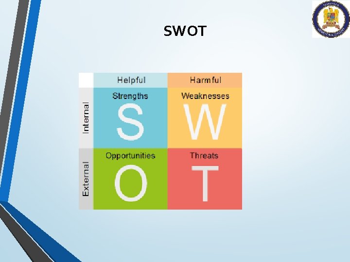 SWOT 