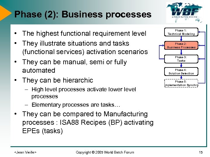 Phase (2): Business processes • The highest functional requirement level • They illustrate situations