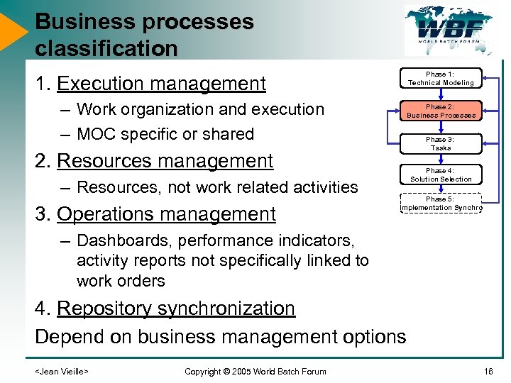 Business processes classification Phase 1: Technical Modeling 1. Execution management – Work organization and