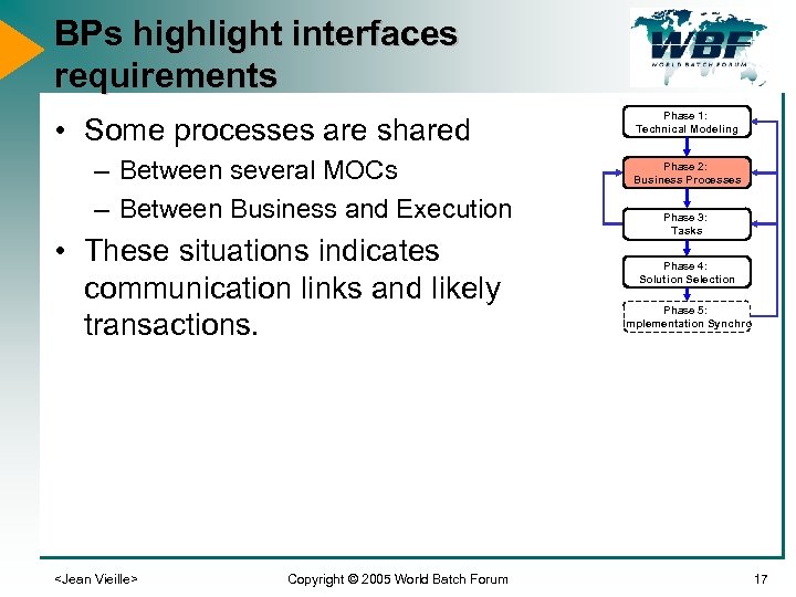 BPs highlight interfaces requirements • Some processes are shared – Between several MOCs –