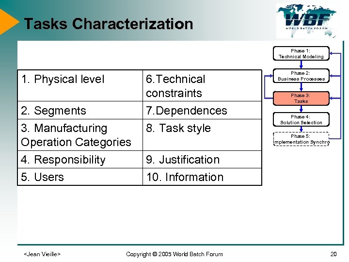 Tasks Characterization Phase 1: Technical Modeling 1. Physical level 6. Technical constraints 2. Segments