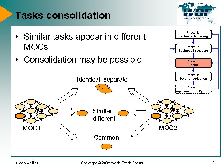 Tasks consolidation Phase 1: Technical Modeling • Similar tasks appear in different MOCs •