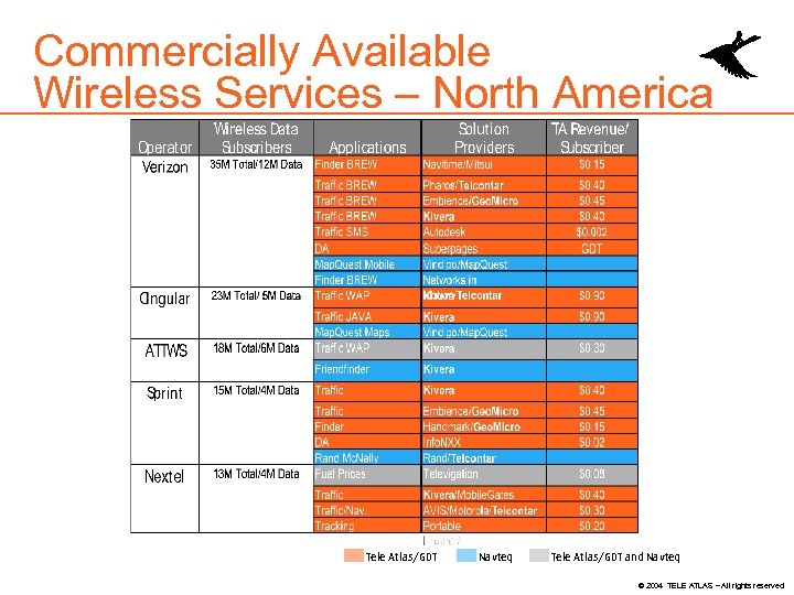 Commercially Available Wireless Services – North America Tele Atlas/GDT Navteq Tele Atlas/GDT and Navteq