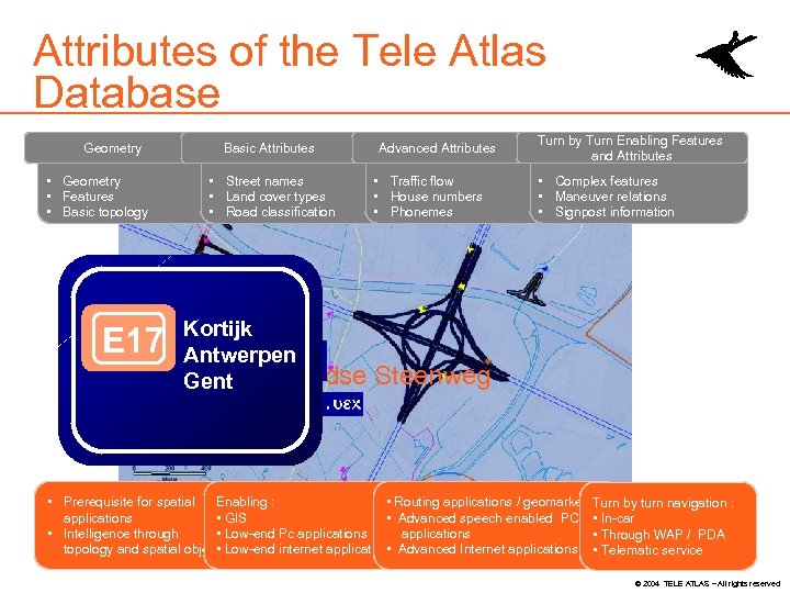 Attributes of the Tele Atlas Database Geometry • Geometry • Features • Basic topology