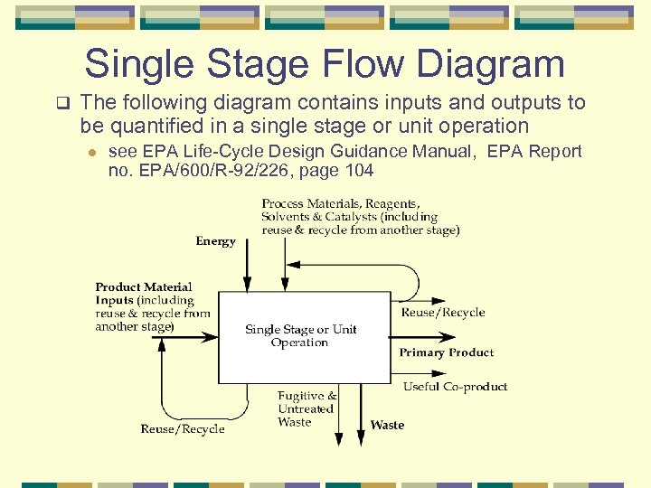 Single Stage Flow Diagram q The following diagram contains inputs and outputs to be