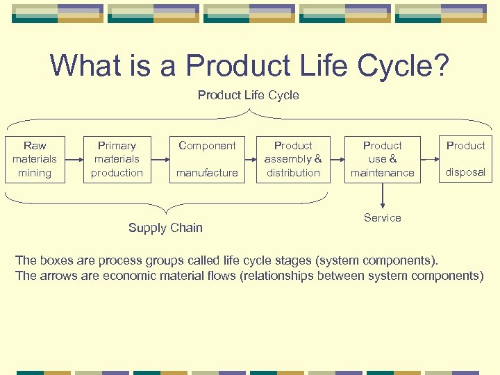 Life Cycle Analysis 8803 Business and the Environment