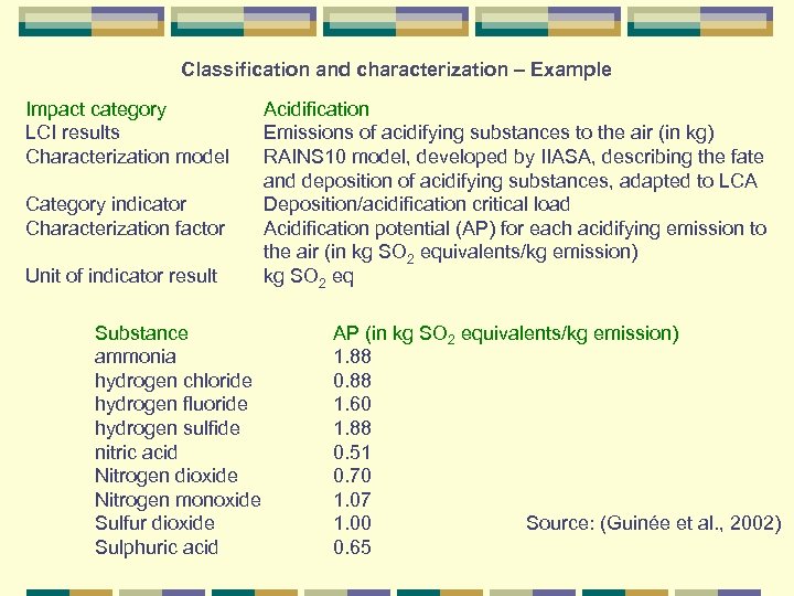 Classification and characterization – Example Impact category LCI results Characterization model Category indicator Characterization