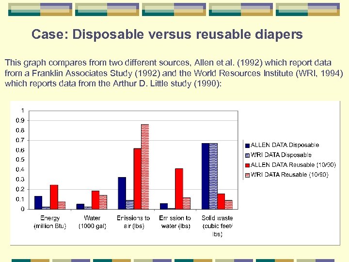 Case: Disposable versus reusable diapers This graph compares from two different sources, Allen et