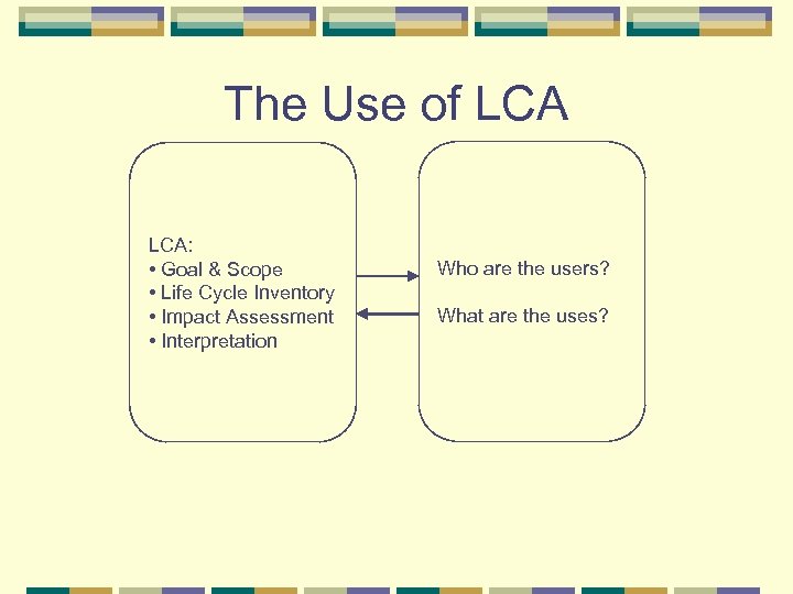 The Use of LCA: • Goal & Scope • Life Cycle Inventory • Impact