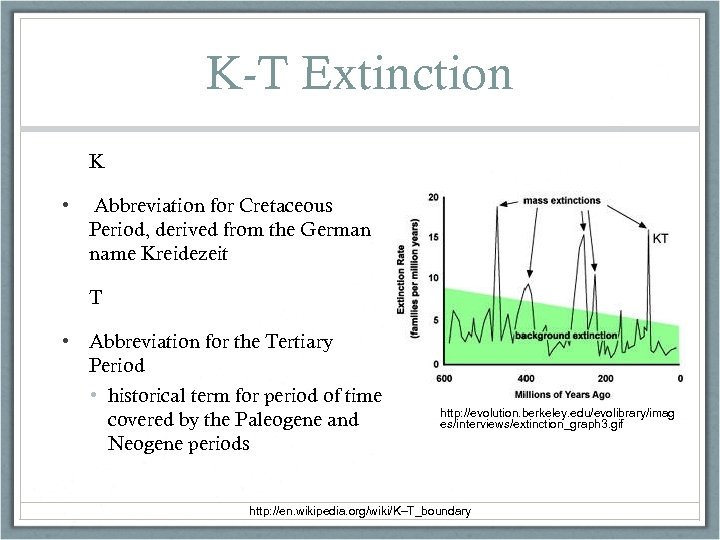 K-T Extinction K • Abbreviation for Cretaceous Period, derived from the German name Kreidezeit