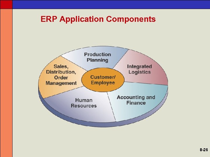 ERP Application Components 8 -26 