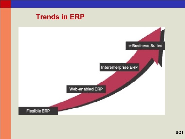 Trends in ERP 8 -31 