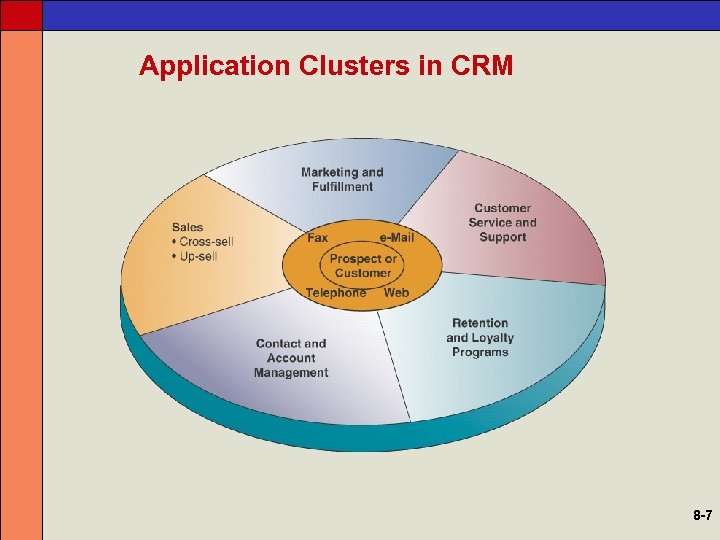 Application Clusters in CRM 8 -7 