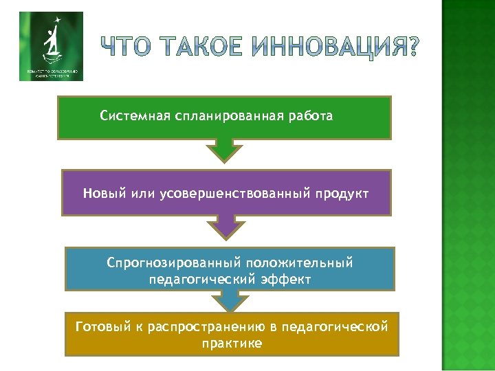 Системная спланированная работа Новый или усовершенствованный продукт Спрогнозированный положительный педагогический эффект Готовый к распространению