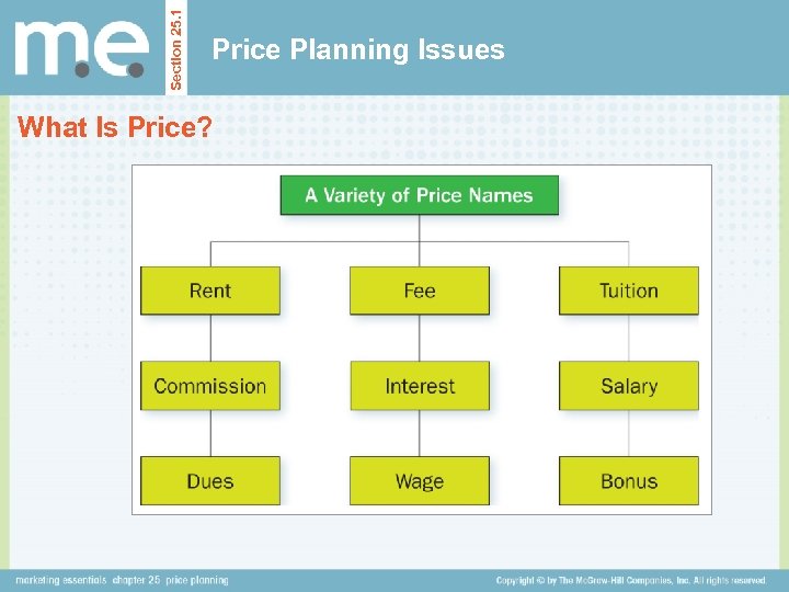 Section 25. 1 Price Planning Issues What Is Price? 