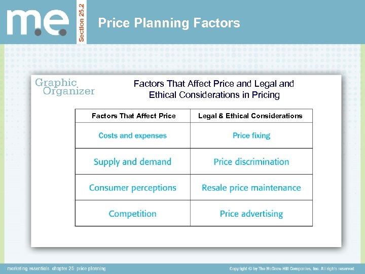 Section 25. 2 Price Planning Factors That Affect Price and Legal and Ethical Considerations