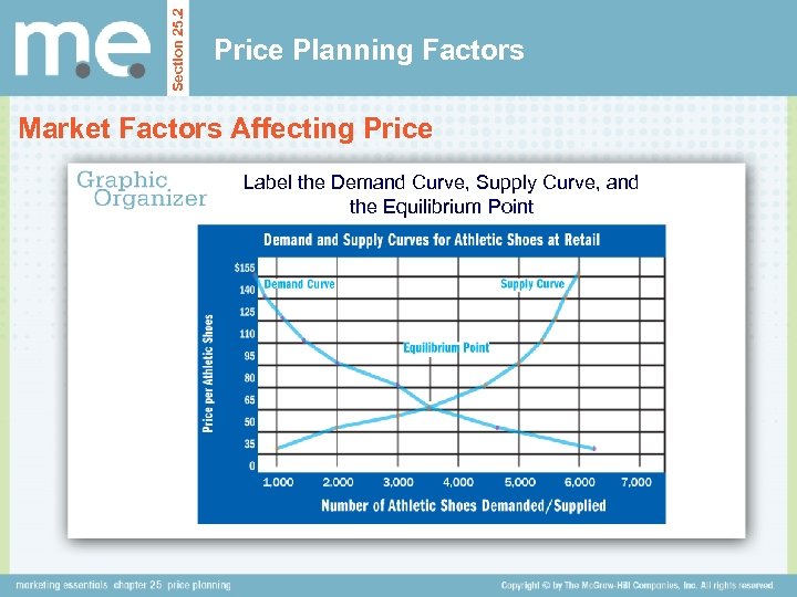 Section 25. 2 Price Planning Factors Market Factors Affecting Price Label the Demand Curve,