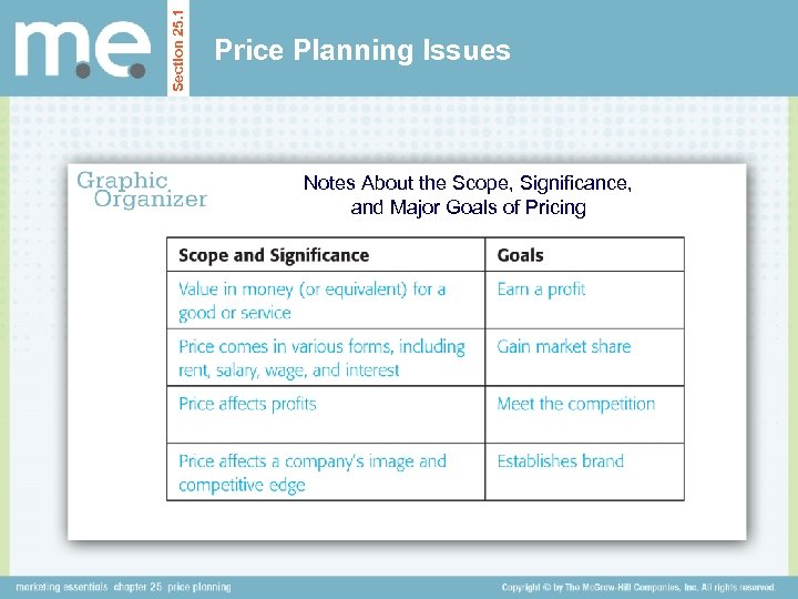 Section 25. 1 Price Planning Issues Notes About the Scope, Significance, and Major Goals