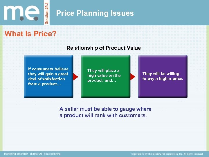 Section 25. 1 Price Planning Issues What Is Price? Relationship of Product Value If