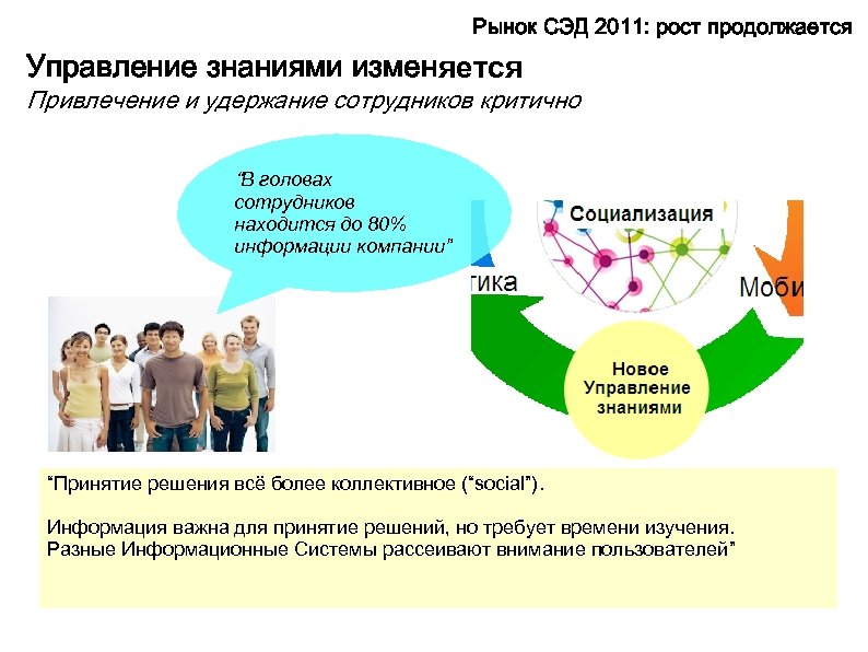 Рынок СЭД 2011: рост продолжается Управление знаниями изменяется Привлечение и удержание сотрудников критично “В