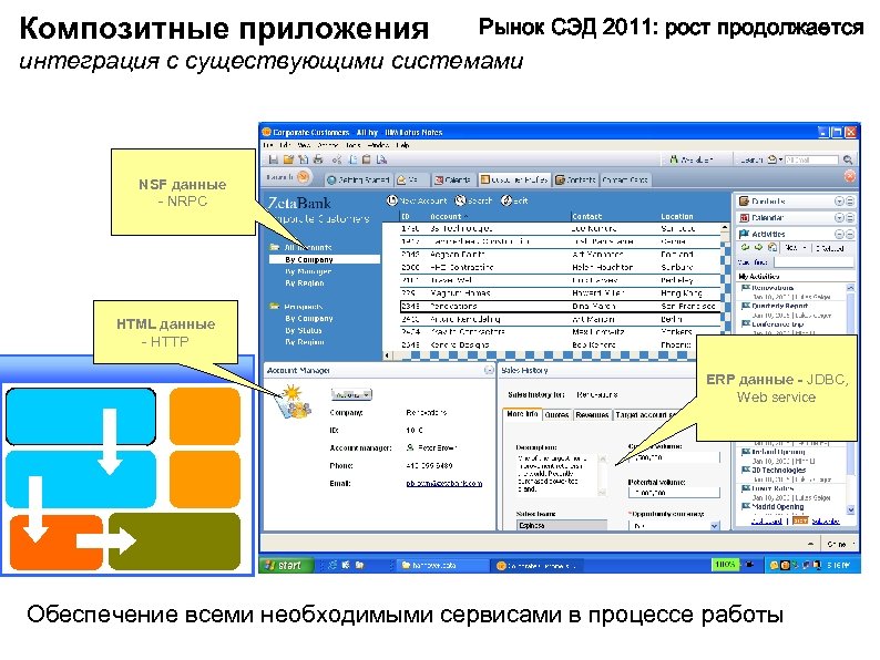 Композитные приложения Рынок СЭД 2011: рост продолжается интеграция с существующими системами NSF данные -