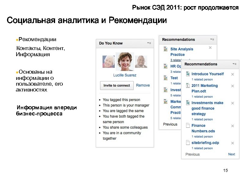 Рынок СЭД 2011: рост продолжается Социальная аналитика и Рекомендации ●Рекомендации Контакты, Контент, Информация ●Основаны