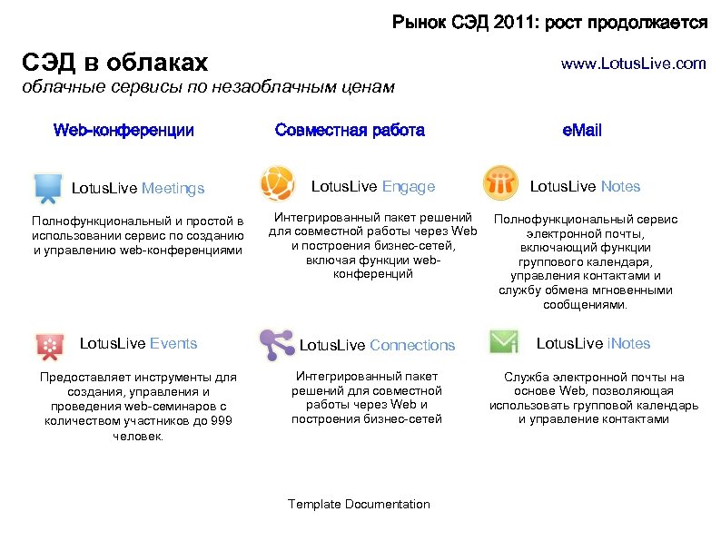 Рынок СЭД 2011: рост продолжается СЭД в облаках www. Lotus. Live. com облачные сервисы