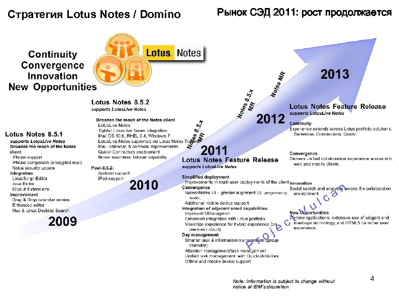 Стратегия Lotus Notes / Domino Рынок СЭД 2011: рост продолжается Note: Information is subject