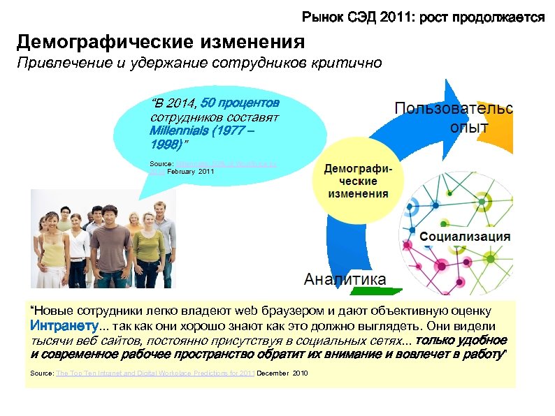 Рынок СЭД 2011: рост продолжается Демографические изменения Привлечение и удержание сотрудников критично “В 2014,