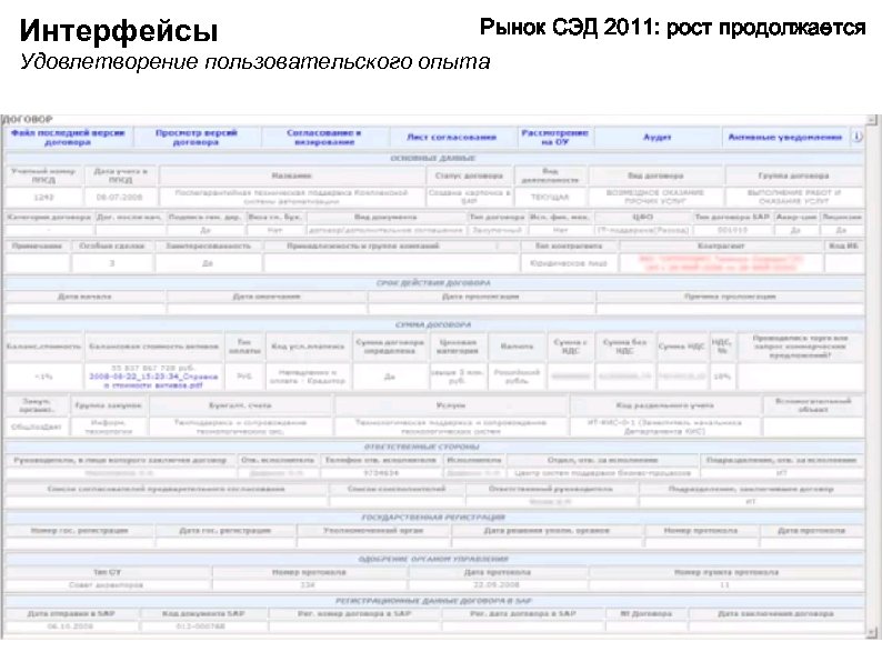 Интерфейсы Рынок СЭД 2011: рост продолжается Удовлетворение пользовательского опыта 