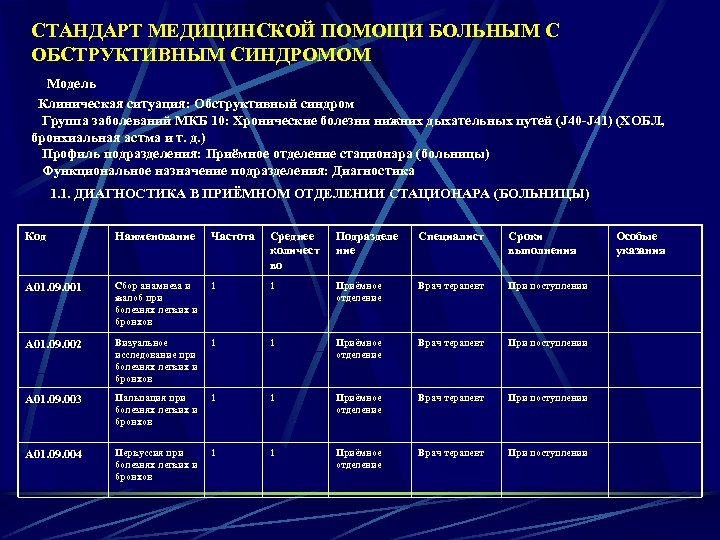 СТАНДАРТ МЕДИЦИНСКОЙ ПОМОЩИ БОЛЬНЫМ С ОБСТРУКТИВНЫМ СИНДРОМОМ Модель Клиническая ситуация: Обструктивный синдром Группа заболеваний