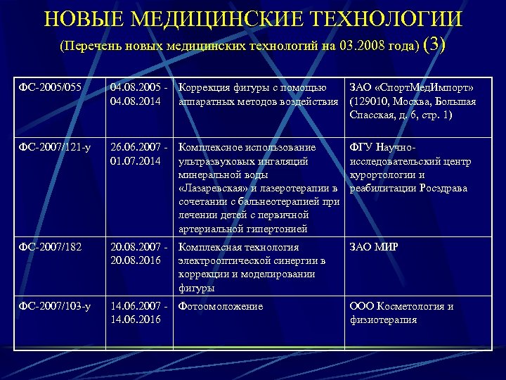 НОВЫЕ МЕДИЦИНСКИЕ ТЕХНОЛОГИИ (Перечень новых медицинских технологий на 03. 2008 года) (3) ФС-2005/055 04.