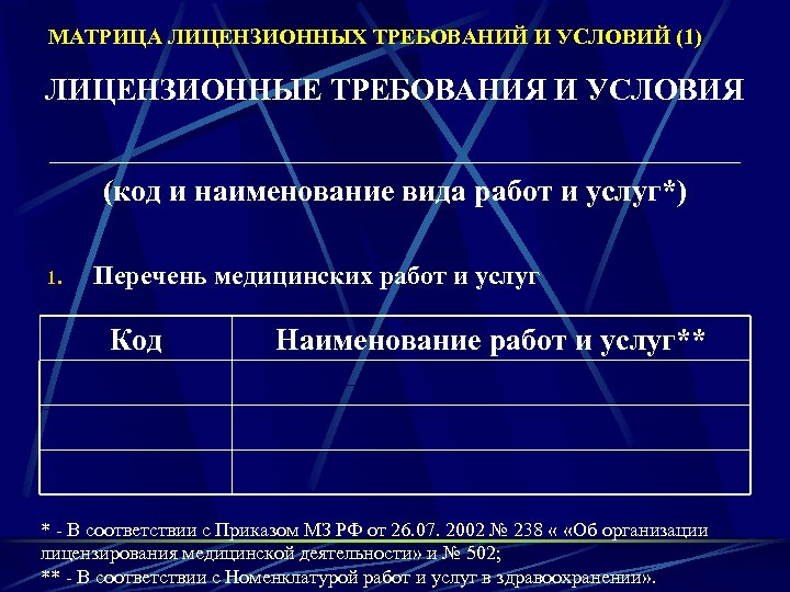 МАТРИЦА ЛИЦЕНЗИОННЫХ ТРЕБОВАНИЙ И УСЛОВИЙ (1) ЛИЦЕНЗИОННЫЕ ТРЕБОВАНИЯ И УСЛОВИЯ ___________________________________ (код и наименование