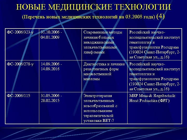 НОВЫЕ МЕДИЦИНСКИЕ ТЕХНОЛОГИИ (Перечень новых медицинских технологий на 03. 2008 года) (4) ФС-2006/323 -у