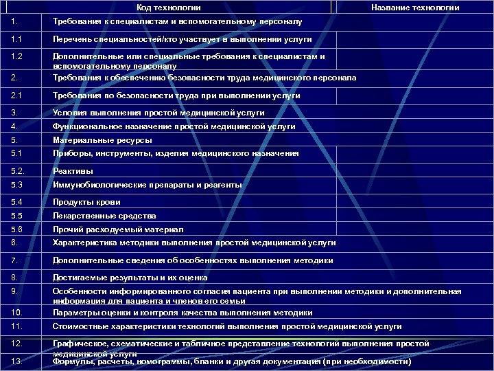Код технологии Название технологии 1. Требования к специалистам и вспомогательному персоналу 1. 1 Перечень