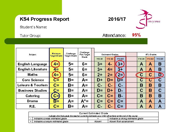  2016/17 KS 4 Progress Report Student’s Name: Tutor Group: Subject English Language English